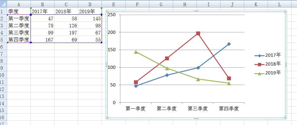 在線製作折線圖 是時候放棄excel圖表了