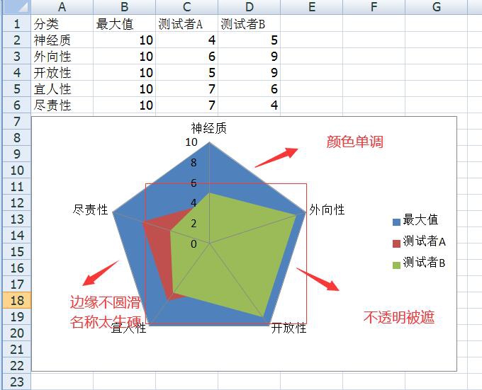 雷達圖製作在企業經營和人格體系中的應用