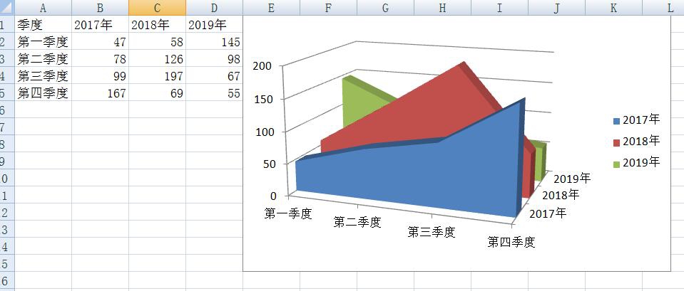 面积图与折线图对比excel图表制作